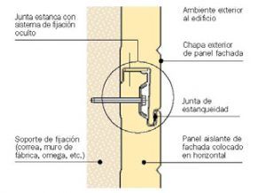 Panel sandwich para fachada. Detalle de montaje horizontal y vertical. HB Paneles